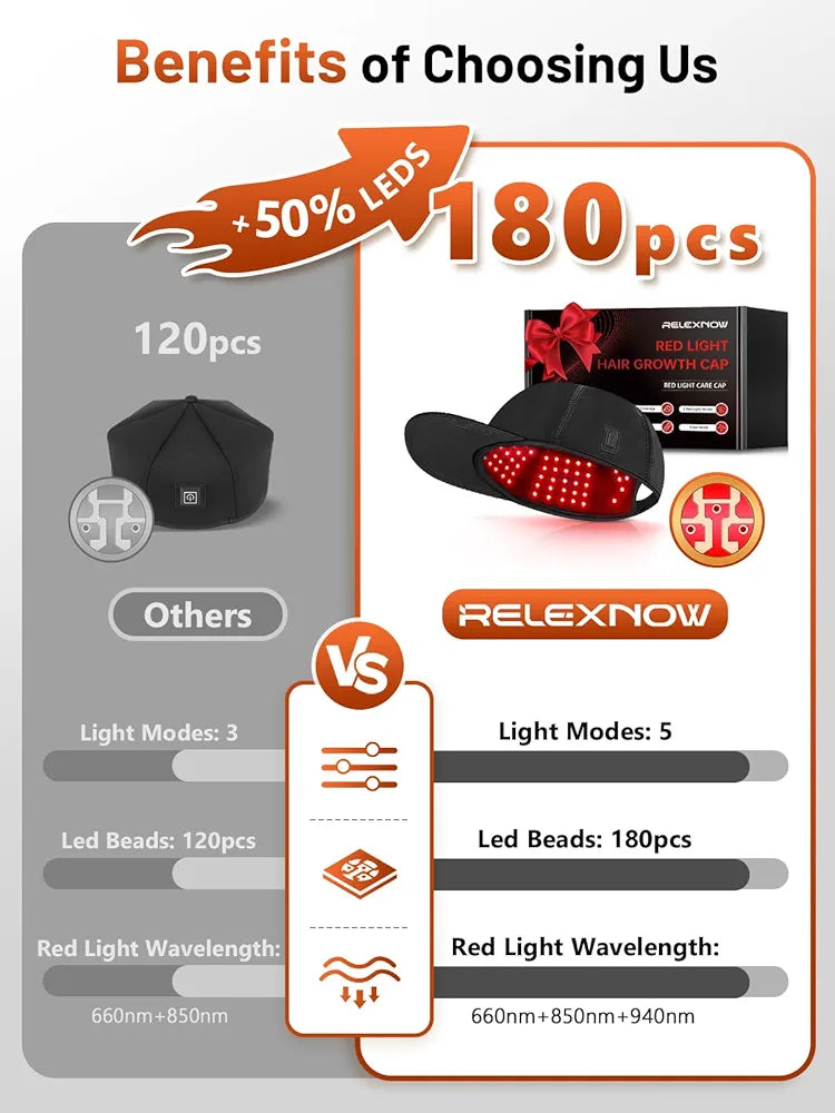 Red Light Therapy Cap for Hair