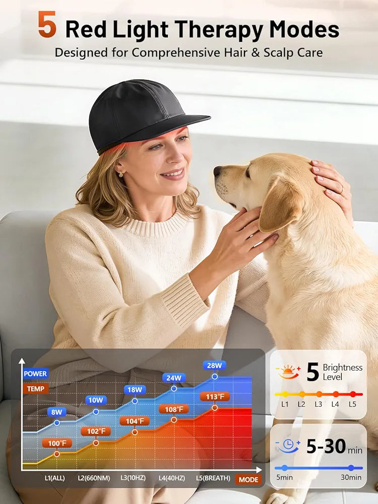 Red Light Therapy Cap for Hair